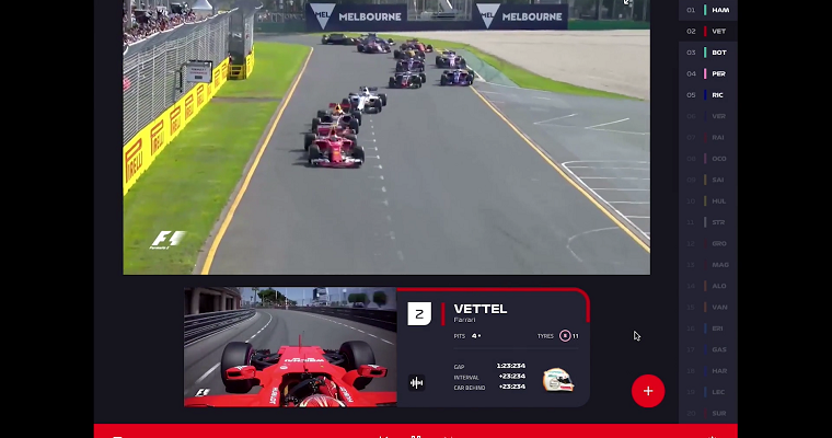 Formula 1 to Launch Affordable and Comprehensive F1 TV Subscription Service
