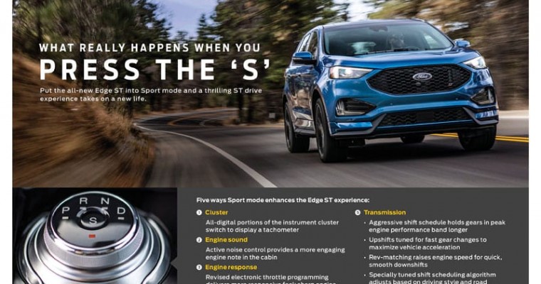 2019 Ford Edge ST Gets Rad Sport Mode, Advanced Co-Pilot360 Safety Suite