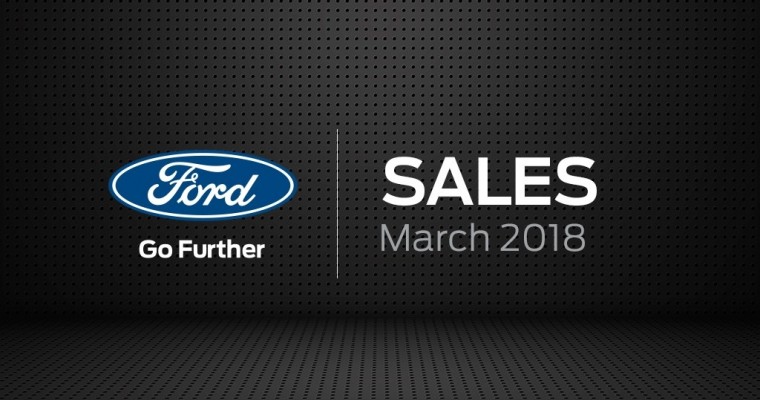 Ford Sales Turn the Tide in March Thanks to F-Series, Record Month for SUVs