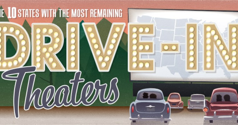 Infographic: The 10 States with the Most Remaining Drive-In Theaters