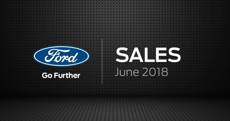 SUVs Reach Record Highs, But Overall Sales Decline for Ford Canada in June