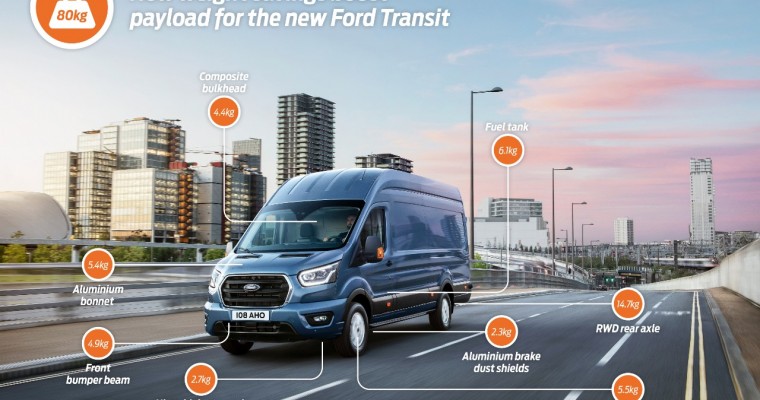 Ford Turned to the Stars to Help New Ford Transit Lose Weight