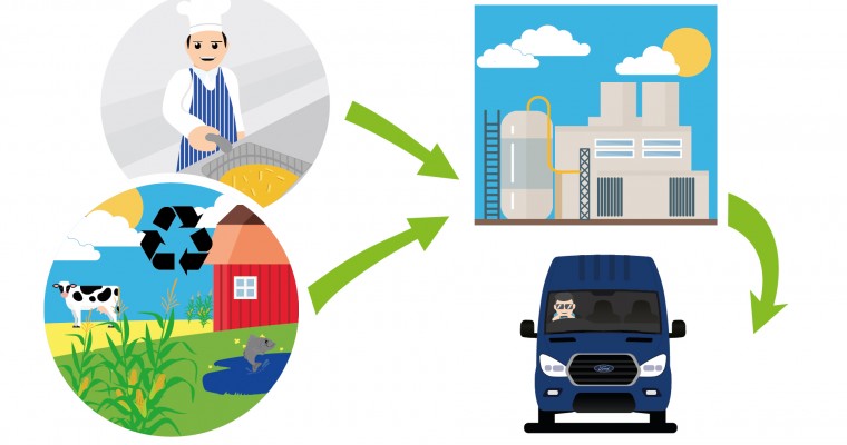 Ford Transit Uses Hydrotreated Vegetable Oil in Europe