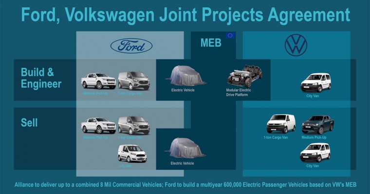 Ford, Volkswagen Unveil Joint Production Plans