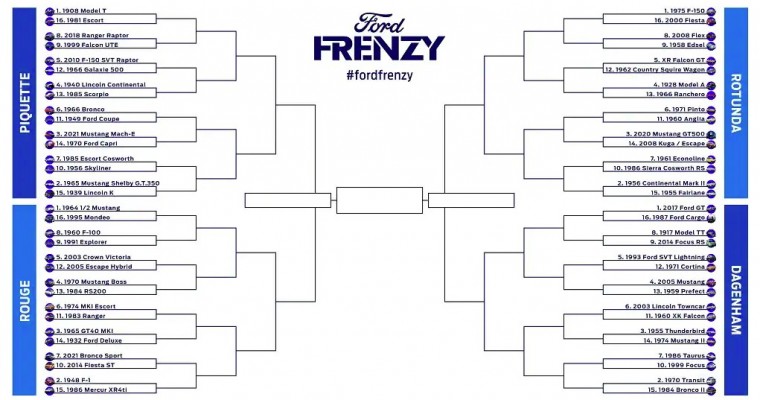 Ford Frenzy is March Madness for Gearheads