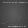 electric vehicles vs. hyElectric vehicles vs. hybridsbrids.png