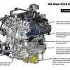 2015 Ford Mustang engine