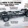 2015 F-150 Frame