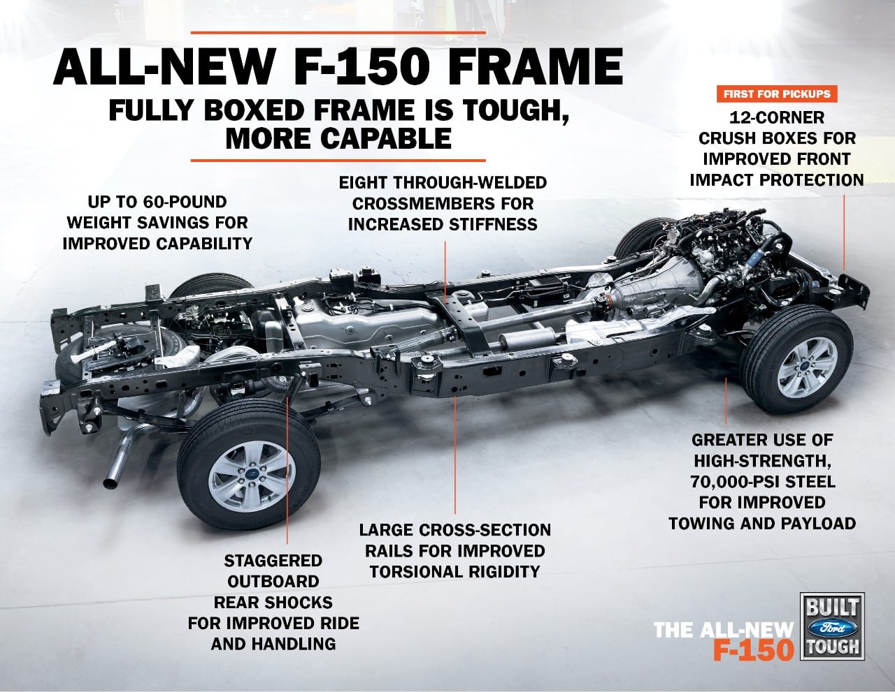 Ford f 150 frames #6