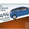 Ford Europe 2013 Sales