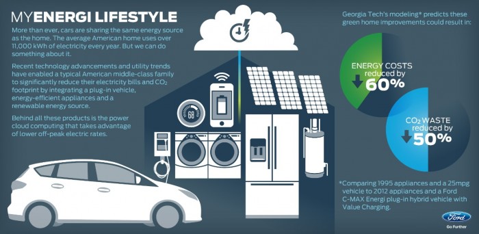 MyEnergi Lifestyle 2.0