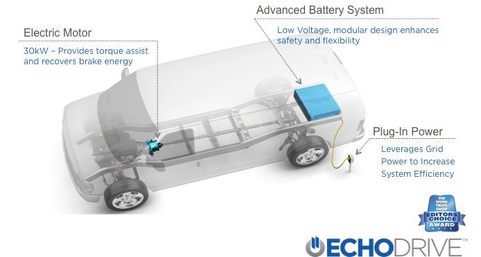 EchoDrive PHEV System