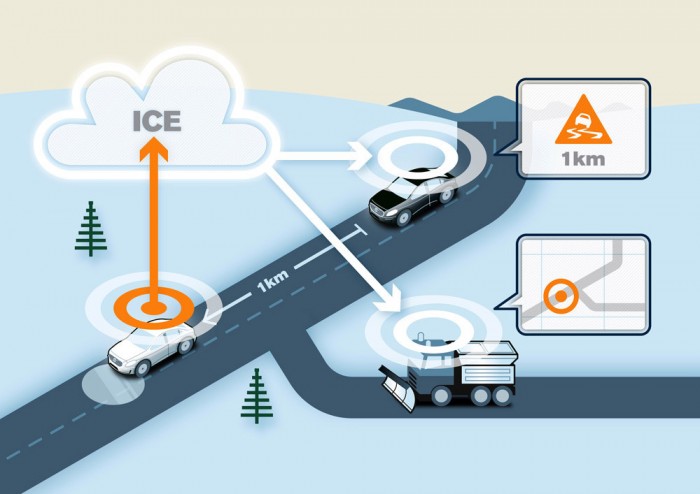 Volvo's car-to car communication technology looks to make the roads safer than ever. 