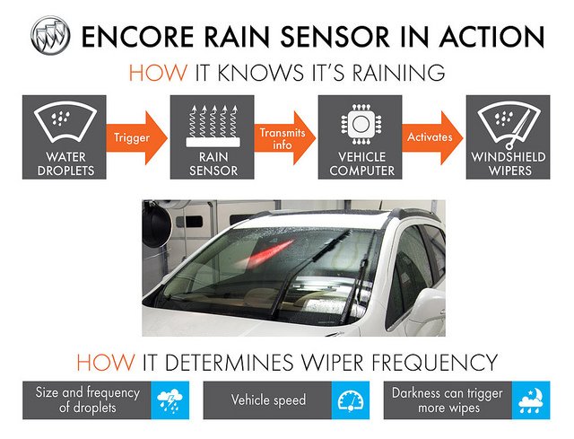 The magic of rain-sensing wipers, explained