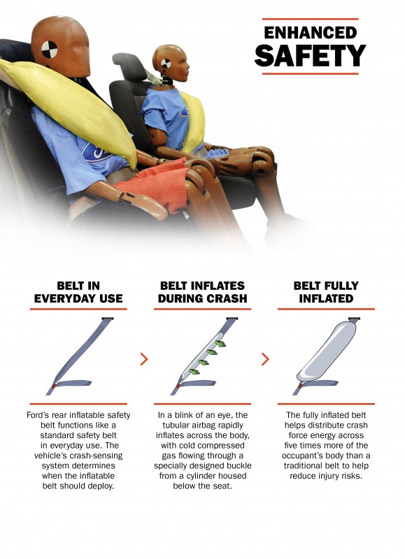 Inflatable safety belt