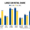 Impala Sales