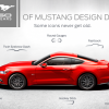 50 Years of Mustang Design DNA