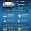 Nissan Sells 50,000th LEAF in United States