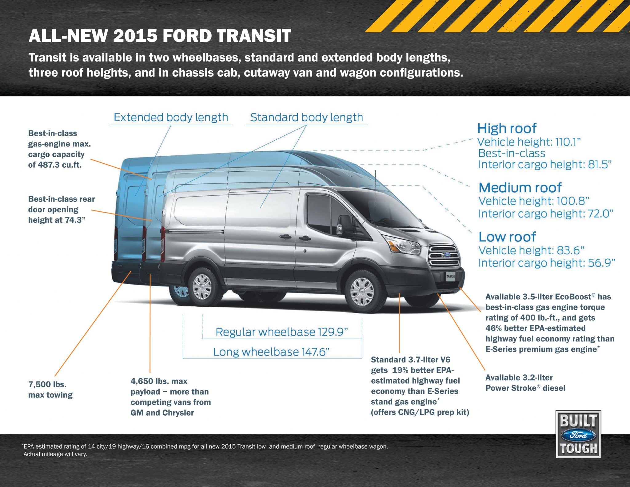 ford transit cargo size