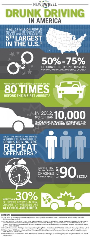 Drunk Driving infographic