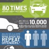 Drunk Driving infographic