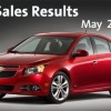 General Motors May Sales