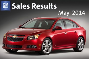 General Motors May Sales