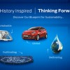 annual Ford Sustainability Report
