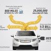 2016 Chevy Volt Will Debut at NAIAS