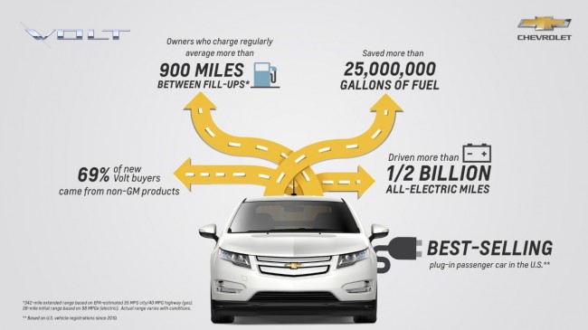 2016 Chevy Volt Will Debut at NAIAS