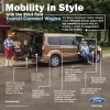 Ford Mobility Motoring Reimbursement