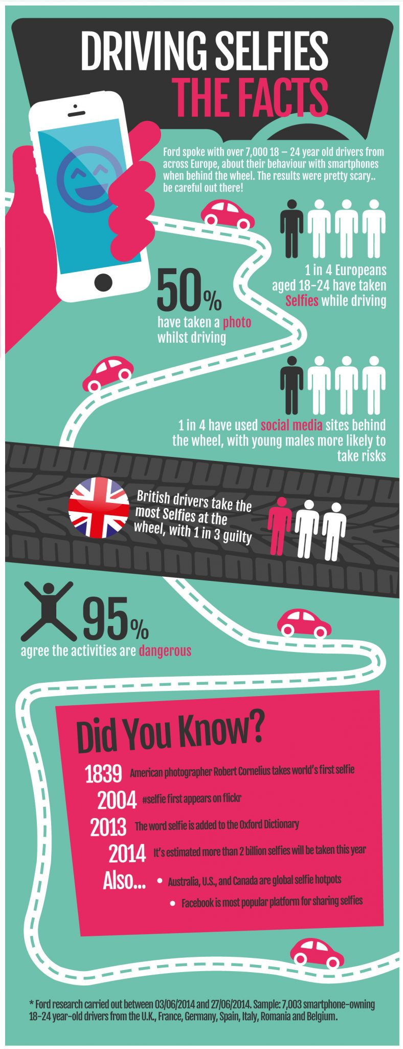 Ford driver distraction study 