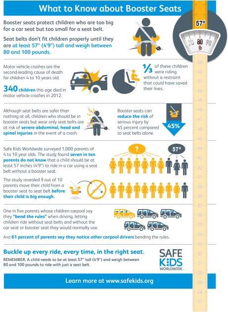 Buckle Up: Booster Seats Finds Children Leave Booster Seats Too Soon ...