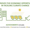 General Motors Receives Perfect Climate Change Action Score