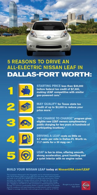 five reasons to drive a LEAF