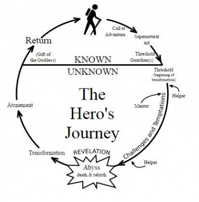 road trip analysis hero journey wikipedia