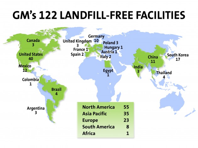 11 More Landfill-Free GM Facilities 