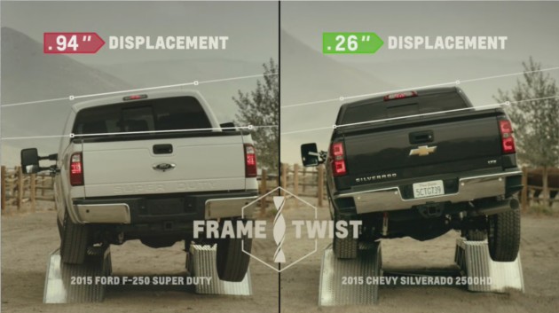 2015 Silverado 2500HD Beats Out 2015 F-250 Super Duty in Frame Twist Test