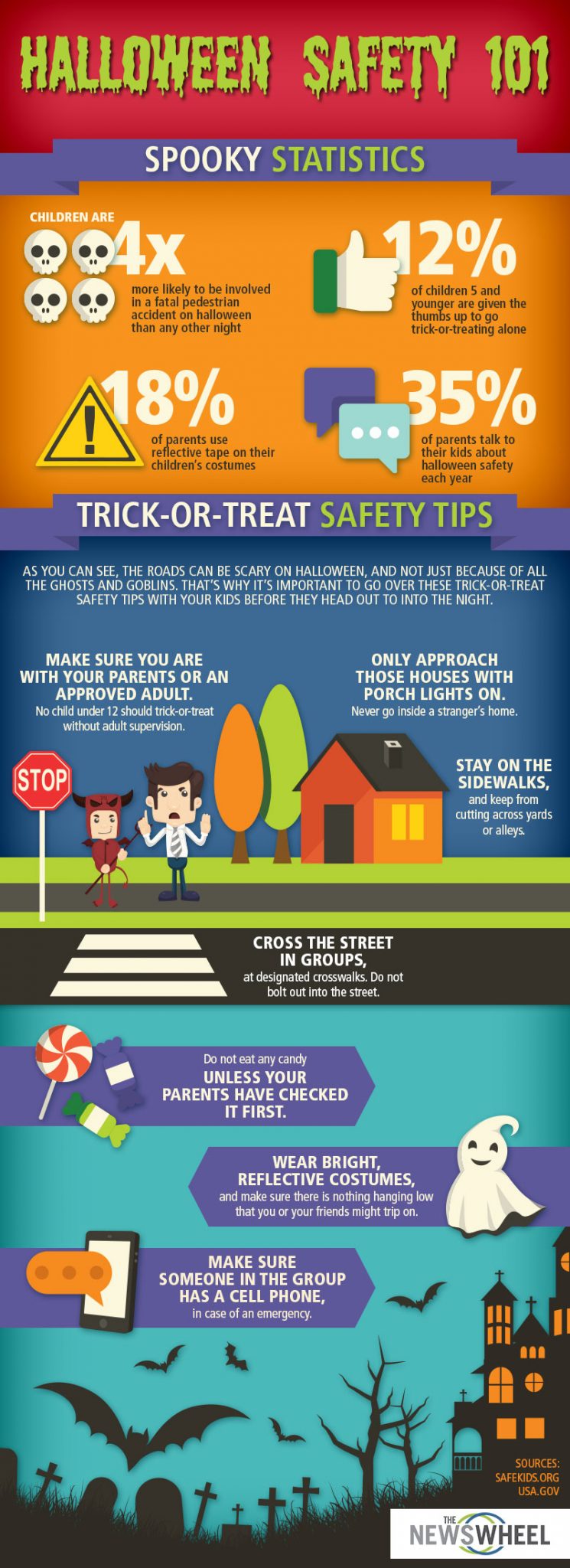 Trick-or-Treat Safety Infographic: Keep Your Night Spooky and Safe