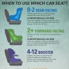 car seat milestones