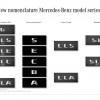 Mercedes-Benz Nomenclature Changes