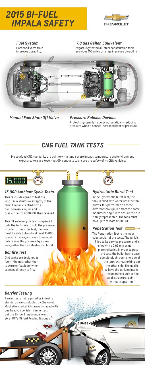 Bi-Fuel Impala’s Gas Tank