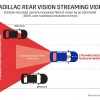 Cadillac’s streaming video rearview mirror