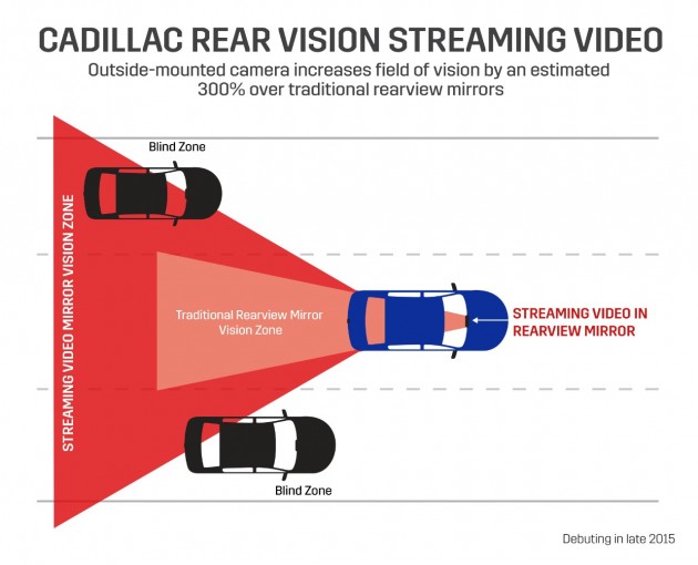 Cadillac’s streaming video rearview mirror