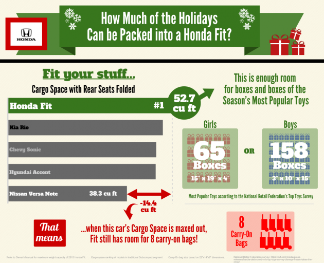 Honda Fit infographic