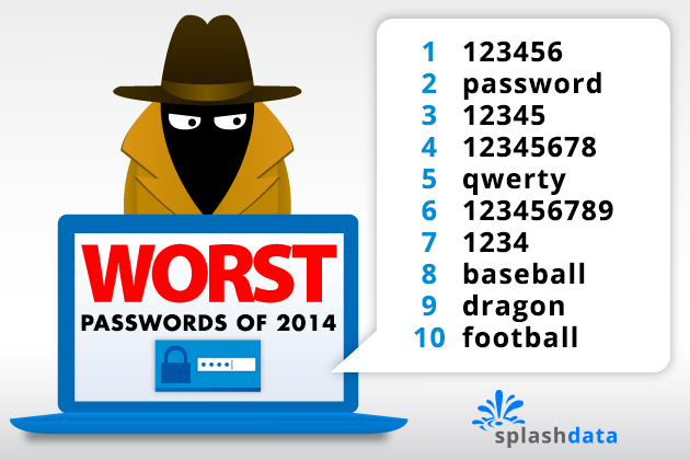 10 Worst Passwords of 2014