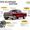 2015 Chevrolet Silverado Custom Revealed