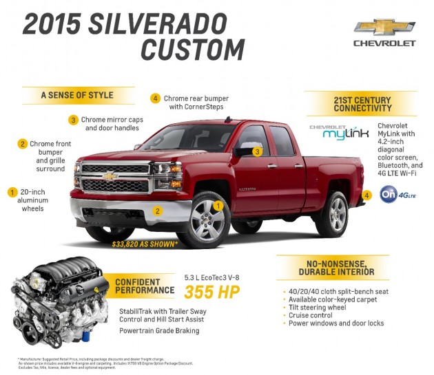 2015 Chevrolet Silverado Custom Revealed