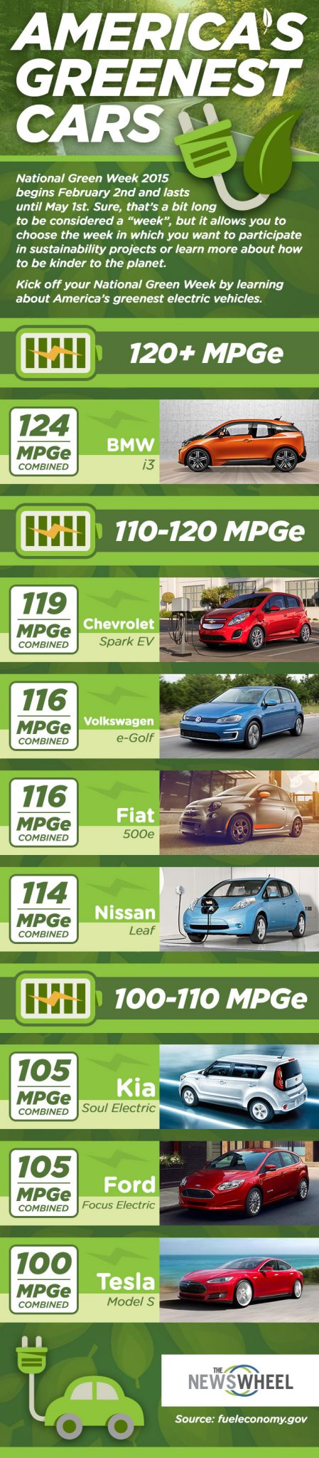 America's greenest cars infographic