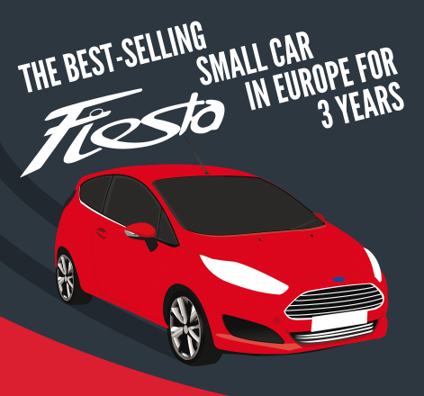 Ford Fiesta Best-Selling Small Car in Europe Infographic